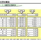 私大の経営ますます厳しく!?　半数が定員割れ 画像