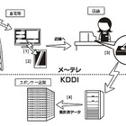 名古屋テレビとKDDI、「O2O2Oサービス」の実証実験を実施 画像