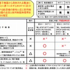 航空機内における電子機器の使用制限が9月1日より緩和 画像