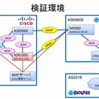 グリーとBIGLOBE、モバイルゲーム向け高速通信技術を共同検証 画像