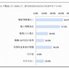 個人スマホに業務情報を保存しているのは54.7％ 画像