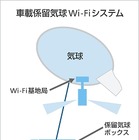 ソフトバンク、“気球Wi-Fi”をコミケで初活用 画像