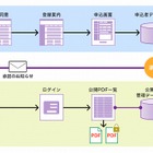 パイプドビッツ、医療クラウド「透明性ガイドライン情報公開システム」提供開始 画像