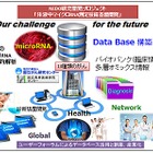 13種類のがん、1回の採血で診断可能に……国立がん研究センターや東レが開発に着手 画像