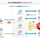 CDNetworks、DDoS攻撃防御「クラウド・セキュリティ」発売 画像