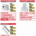 短期間レンタル回線「WIFIチャンネル」スタート！ 画像