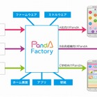 フリービット、独自スマホを提供できる「freebit mobileパートナープログラム」開始 画像