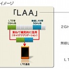 ドコモ、「アンライセンス周波数帯」におけるLTE通信の実験に成功 画像