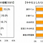 好きだった＆嫌いだった「夏休みの宿題」、意外な1位が判明 画像