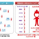 コンテンツのヒット、「後から飛びつく人」が1160万人 画像