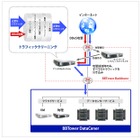 ブロードバンドタワー、DDoS対策サービスをリニューアル……「NetGu＠rd+」 画像