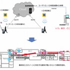 医師・看護師の所在管理システムを開発……インテックと大成建設 画像