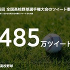 高校野球、485万ツイート！最もツイートが多かったのは、やはり決勝 画像