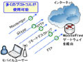 ソフトイーサの「MobileFree.jp」、NTTドコモFOMAの定額制データ通信での利用に対応 画像