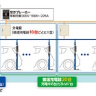 NEC、125台のEV・PHV用充電器を東京ミッドタウンへ導入……事例公開 画像