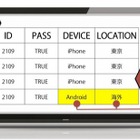 不正ログイン対策ツール「Capyリスクベース認証」提供開始 画像