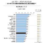 自動車保険ランキングは事故対応で差 画像