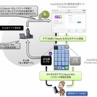 非公式アプリでのアカウント利用に注意……IPAが呼びかけ 画像