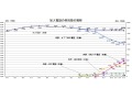 2007年度第2Qの通信事業、auとソフトバンクの増加続く、PHSが減少傾向に〜総務省しらべ 画像