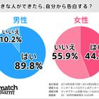 好きな人ができたら自分から告白する？ シングル調査 画像