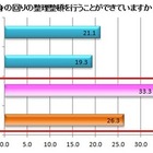 お肌と生活習慣の相関関係 画像