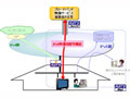 NTT東、BフレッツにIPv6映像視聴等機能を標準搭載〜フレッツ・ドットネットの契約が不要に 画像