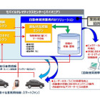 パイオニア、ビッグデータ活用で米トレジャーデータと提携 画像