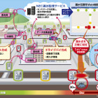 NEC、保守員にかわり上水道の漏水をビッグデータで把握するシステム 画像