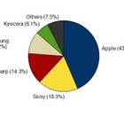 【木暮祐一のモバイルウォッチ】第58回 次期iPhone、現時点での噂から気になるポイントを絞って予測 画像