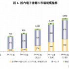 電子書籍市場の規模、2013年度は前年度比約20％増の850億円に 画像