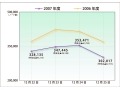 33万人は聖夜もWinny？　ネットエージェント、クリスマス期間のWinny利用者動向を調査 画像