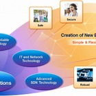 NEC、SDNネットワークの状態変化を高速検証可能な技術を開発 画像