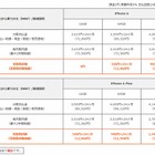 KDDI、iPhone 6／6 Plusの価格を発表……iPhone 6（16GB）は実質ゼロ円に 画像