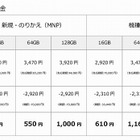 ソフトバンクも、iPhone 6／6 Plusの価格を発表……iPhone 6（16GB）は実質ゼロ円 画像