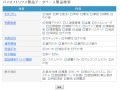 IPA、一般利用者でも入手可能な生体認証製品のデータベースを公開 画像