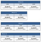 ソフトバンクM、他社ケータイを最大43,200円で下取りするプログラム開始 画像