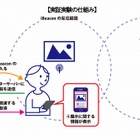 アドバンスト・メディアと国立民族学博物館、iBeacon活用の電子ガイドを実験 画像