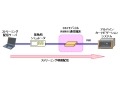 OKI、アルパイン、Runcom、モバイルWiMAXを搭載したカーナビをCES 2008に出展 画像