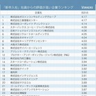 新入社員の高評価の企業は？ 画像