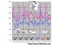 【スピード速報】2007年最後の14時間にいったい何が？恒例！休暇のスピード傾向 画像