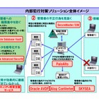 内部犯行による情報漏えいを防ぐソリューション、NECが発売 画像