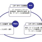 ベネッセ情報漏えい、約4,858万人に被害…調査報告書を公表 画像