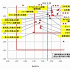 自動車保険の問い合わせ窓口ランキング2014、★★★を獲得した会社は？ 画像