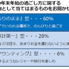 3人に1人がパートナーに苛立ち……2014-15年「年末年始過ごし方」調査 画像