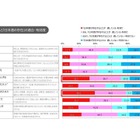 “百薬の長”、日本酒を取り入れ健やかなライフスタイルを……調査結果 画像