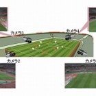 KDDI研、複数4K映像のリアルタイム伝送を実現する技術……家庭で4Kマルチアングル 画像