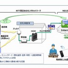 NTT東×NEC×和郷園、センサーと農場クラウドを活用した監視システムを実験 画像