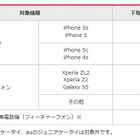 ワイモバイル、他社ケータイ／スマホを最大4万円で下取りする「下取りキャンペーン」開始 画像