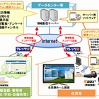 NTT西、光BOX＋を活用する自治体情報配信「ひかりタウンチャンネル」発売 画像