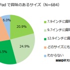 本日発表と噂の新iPad、事前人気1位は「12.9インチ」 画像